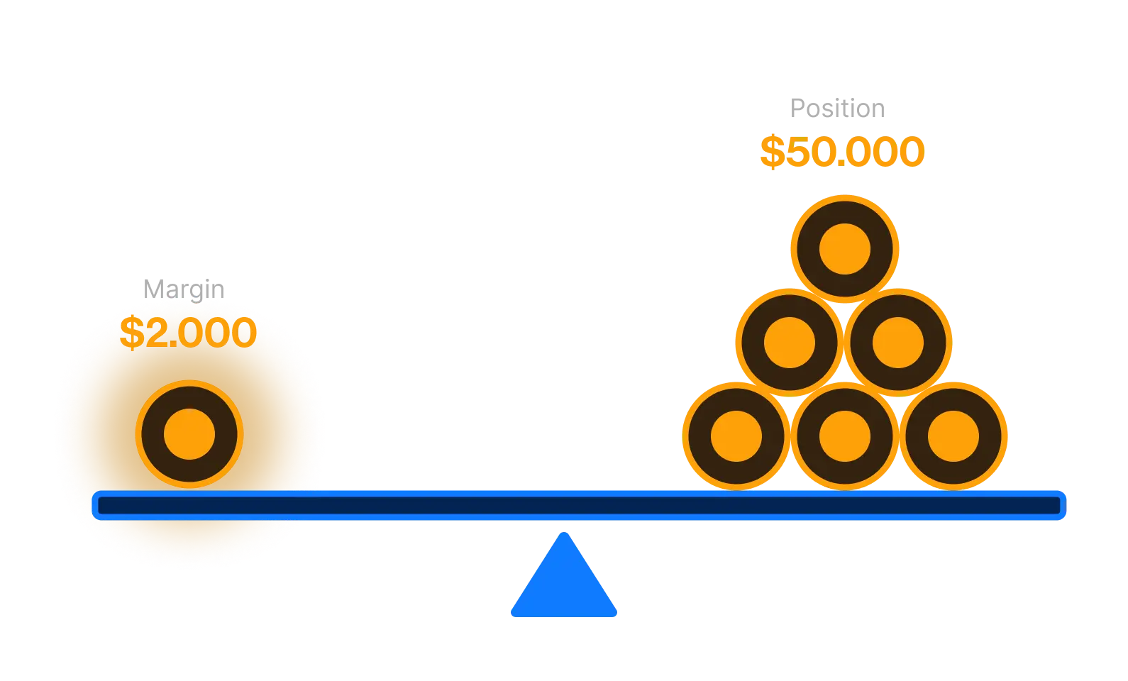 platform leverage trading crypto